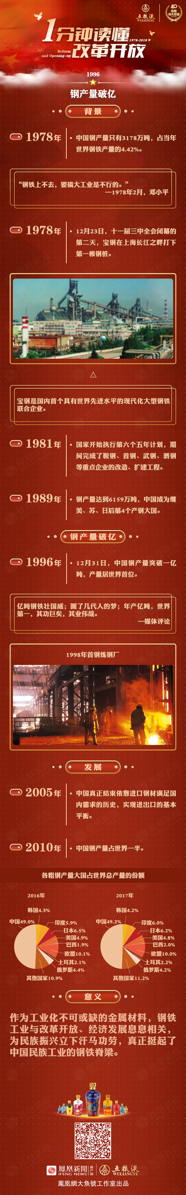 1996年，挺起中国的钢铁脊梁
