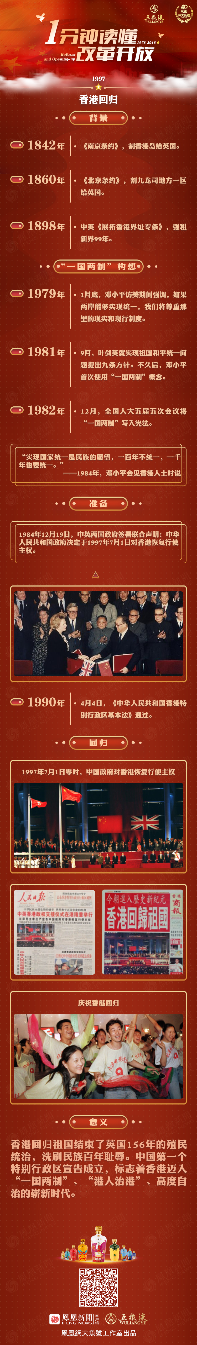 归来！1997年香港迈入崭新时代
