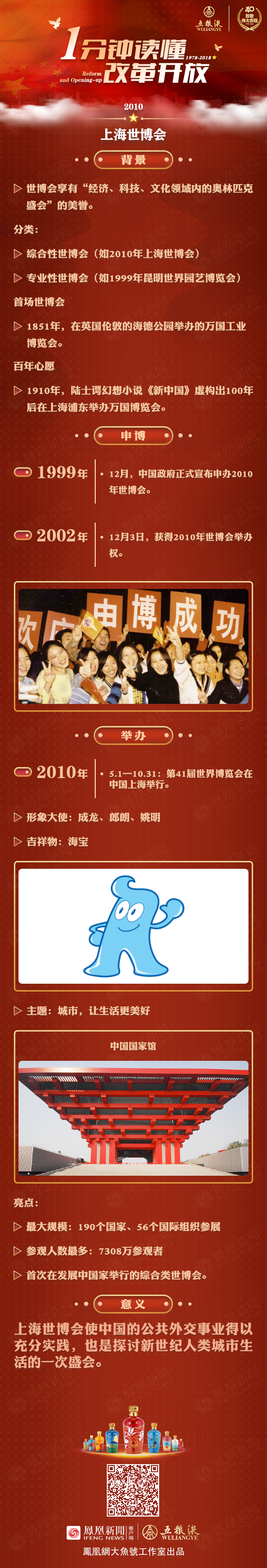 2010年，阿拉到上海看世博