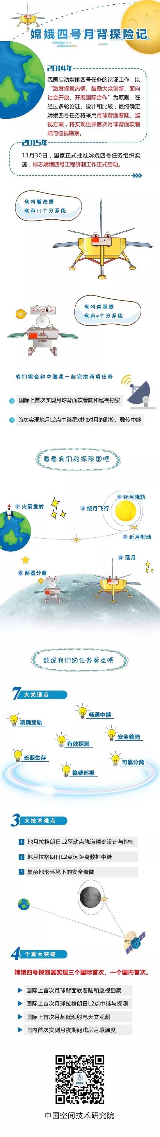 一图看懂：嫦娥四号月背探险记