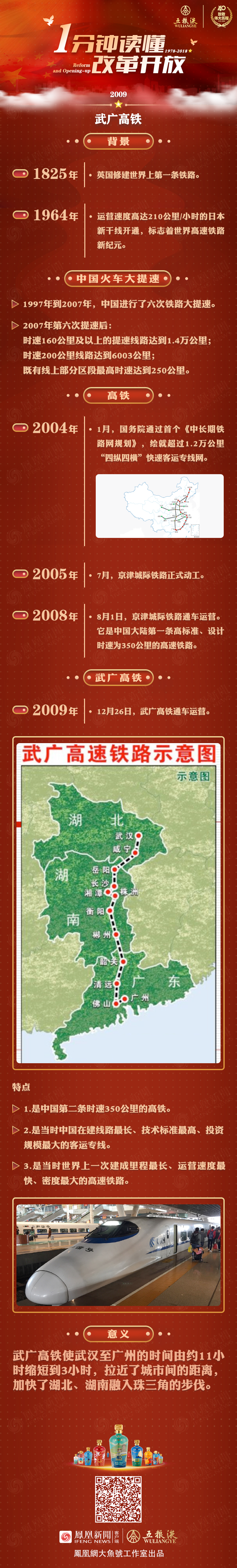 打通强势经济带：2009年武广高铁通车