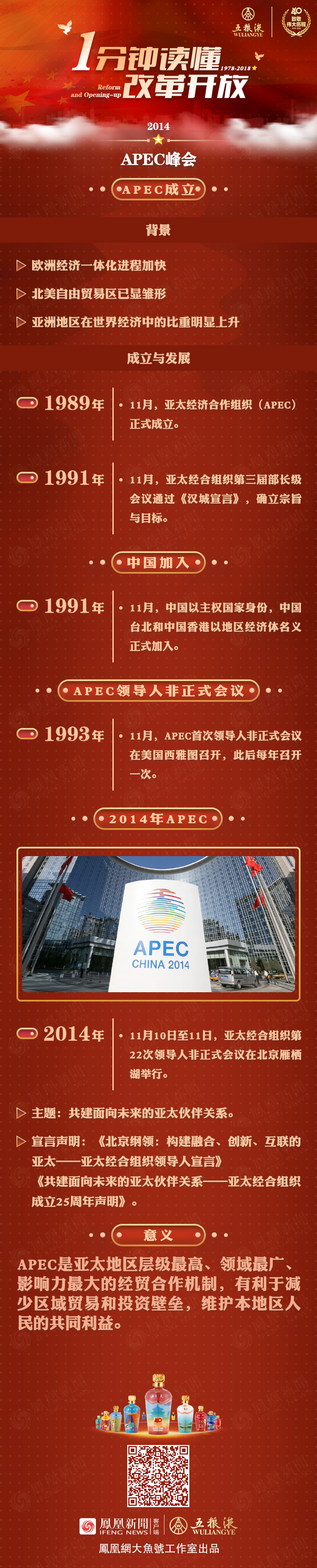 共建未来：2014年APEC北京峰会