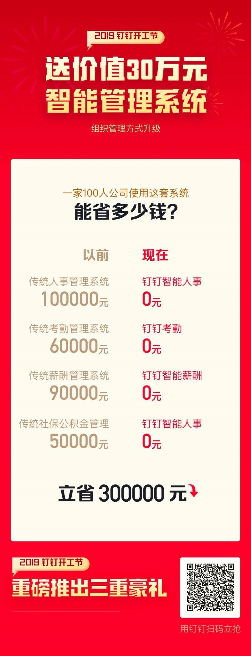 这10个管理隐患，坑了99%的公司！