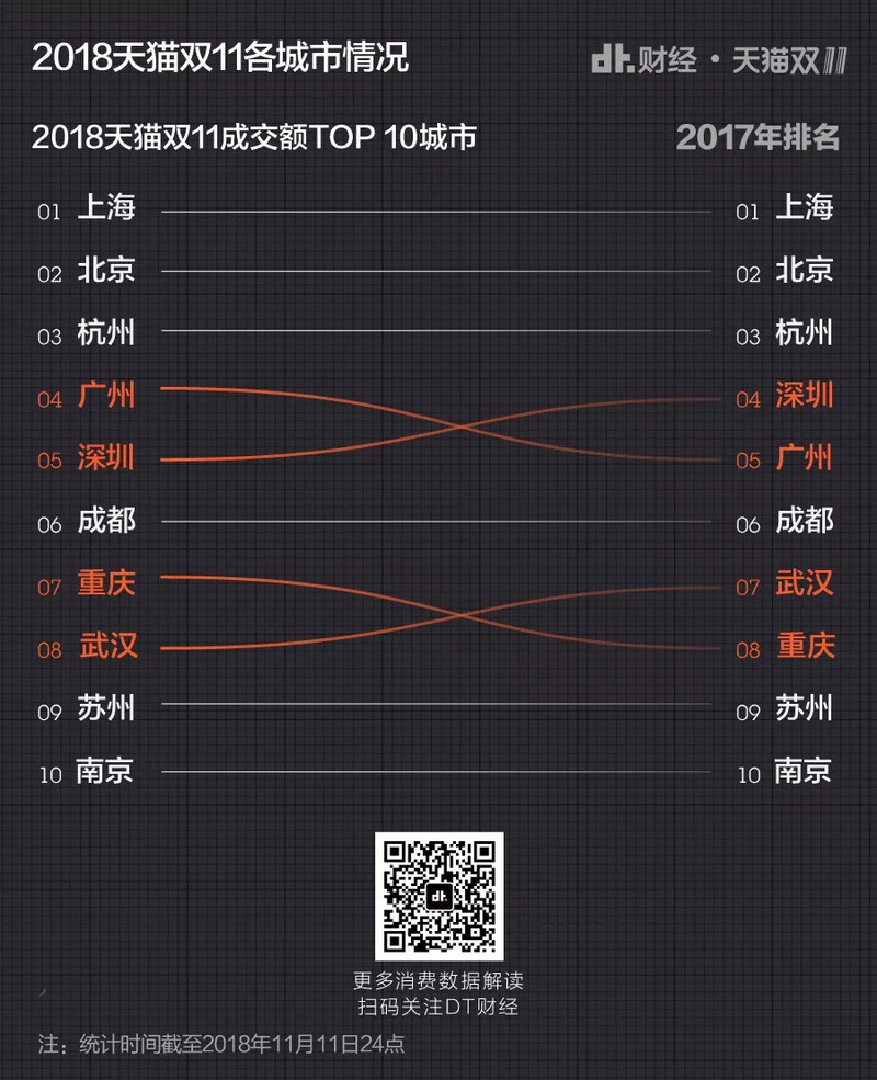 第十个双11，你们就这样花光了2135亿