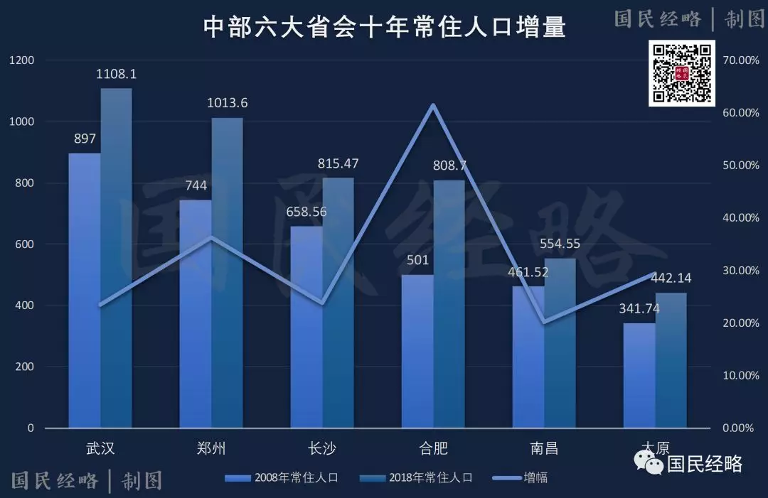 武汉市常驻人口_...城市有望成为新武汉人,未来武汉人口将达到2000万